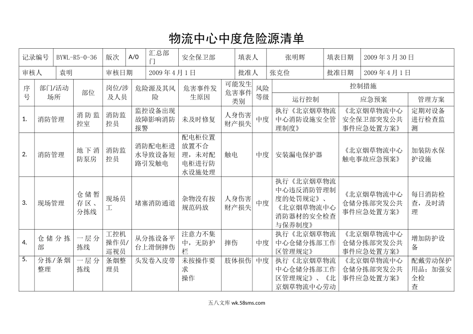 物流中心中度危险源清单_第1页