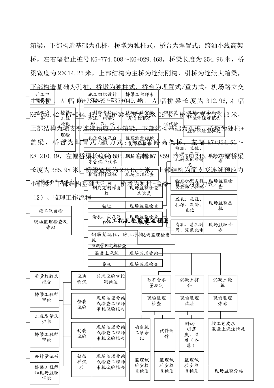 道路桥梁工程监理细则_第3页