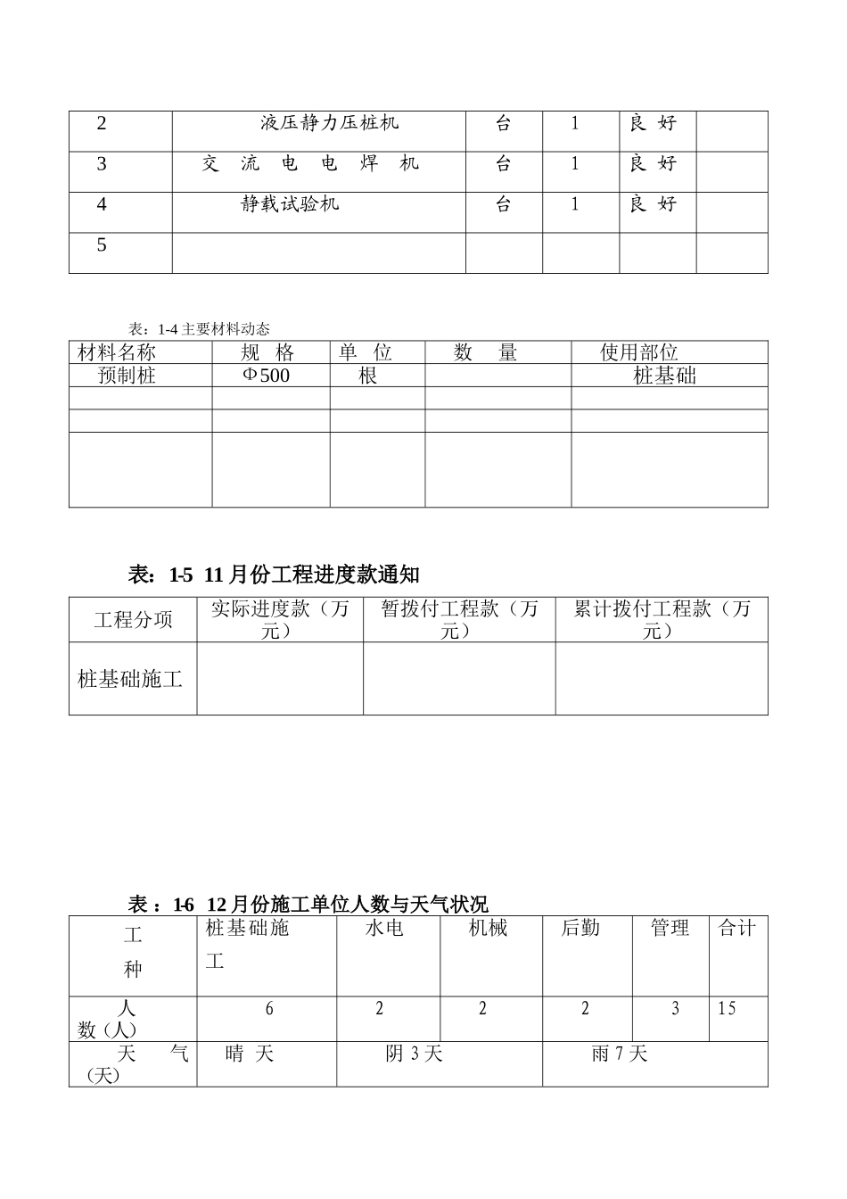 琼海大印名豪广场项目工程监理月报_第3页