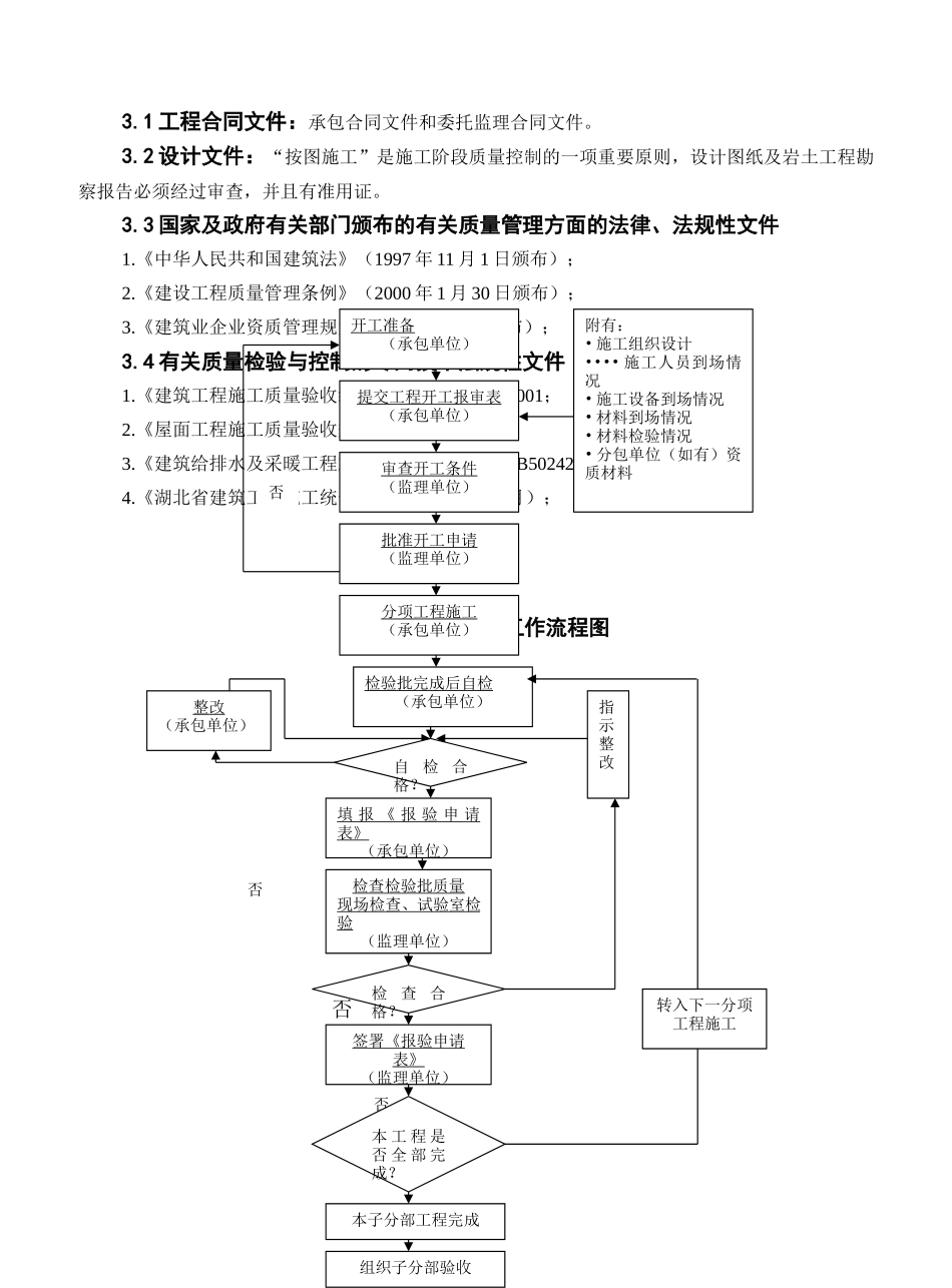 某项目屋面工程质量监理细则_第3页