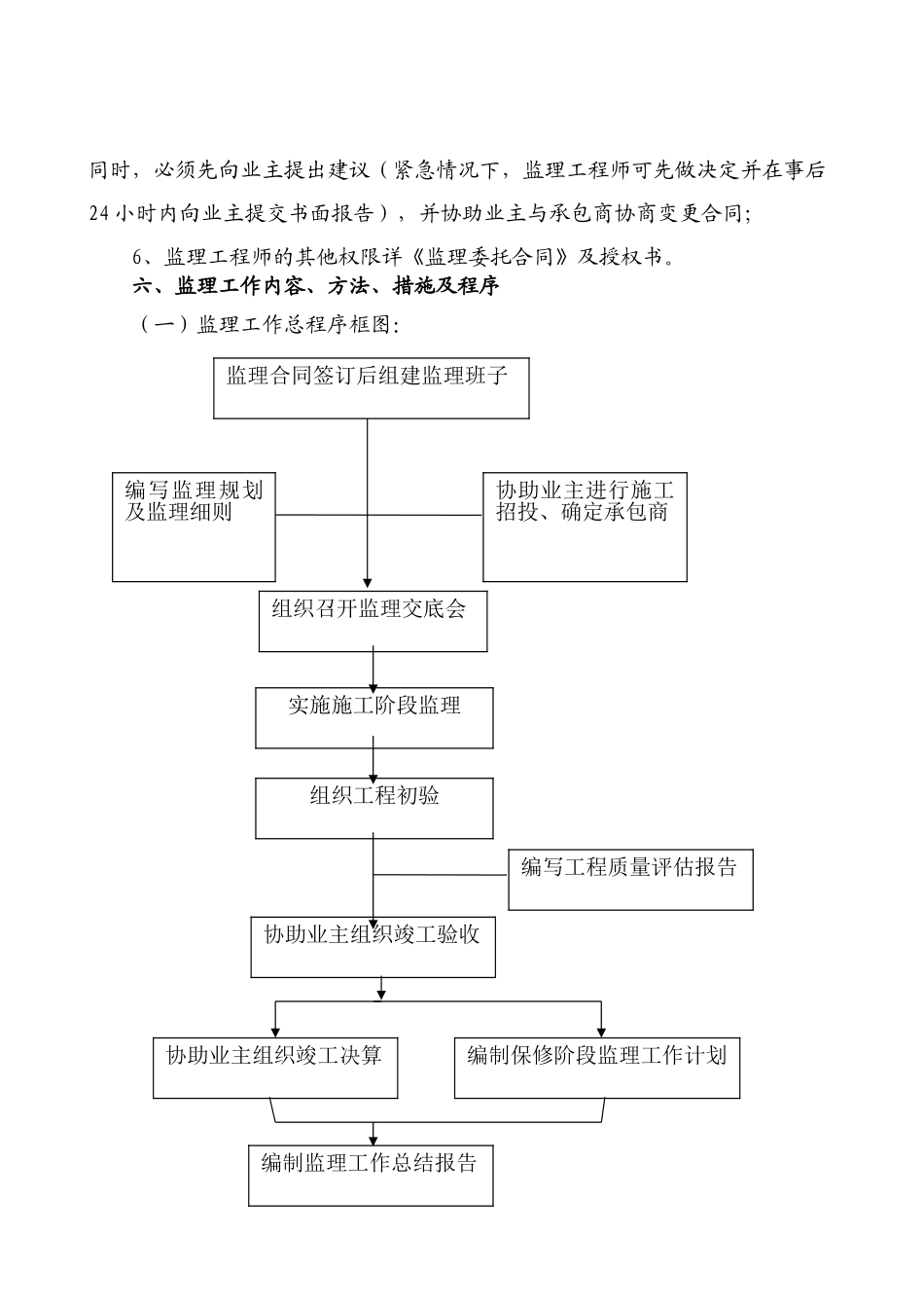 住宅小区（一期）工程监理规划_第3页