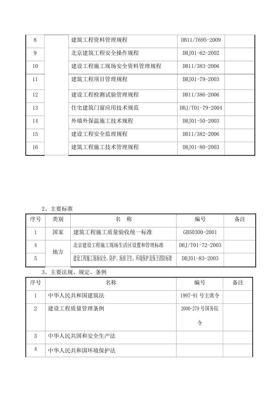 外墙保温节能装修工程监理规划_第3页