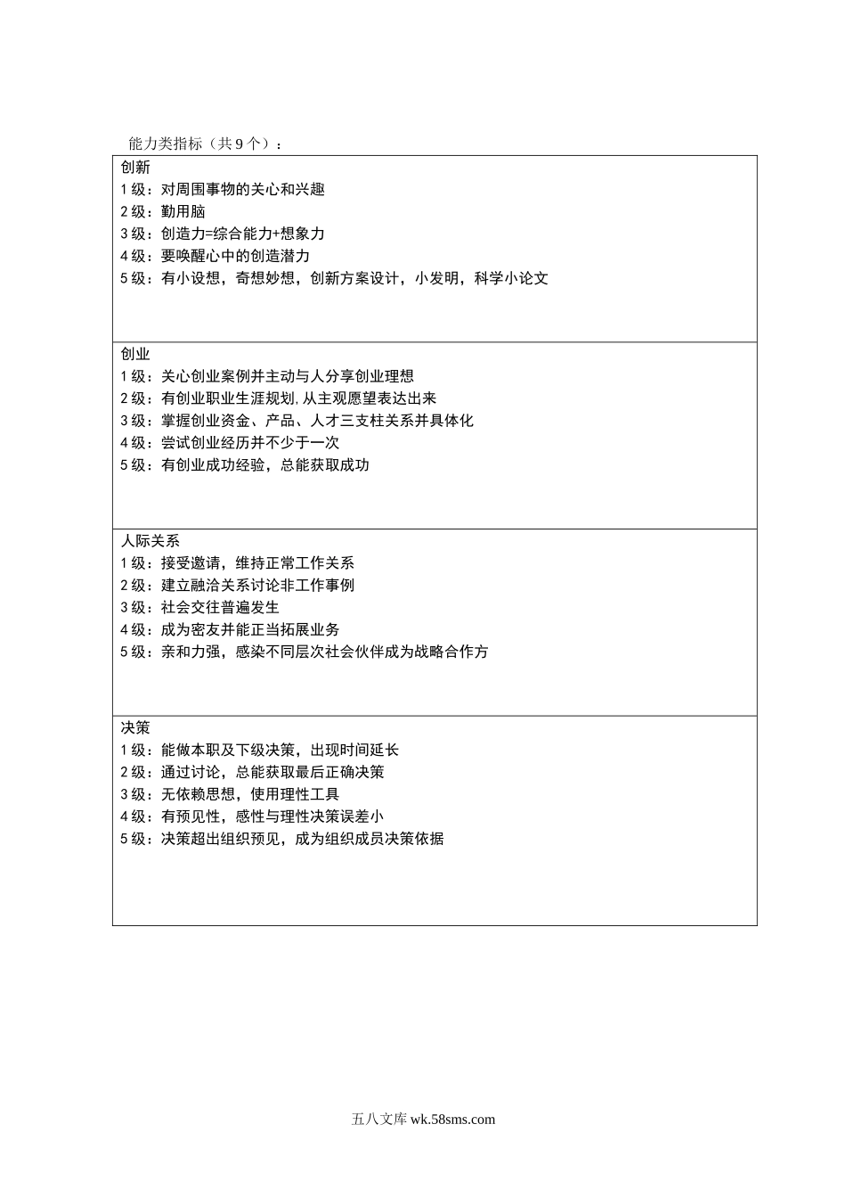 能力类指标_第1页