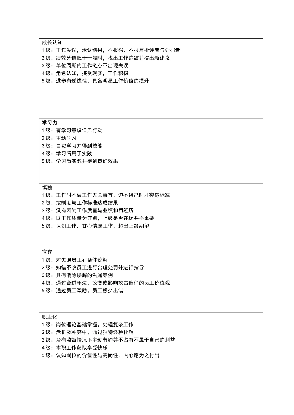 能力类指标_第2页