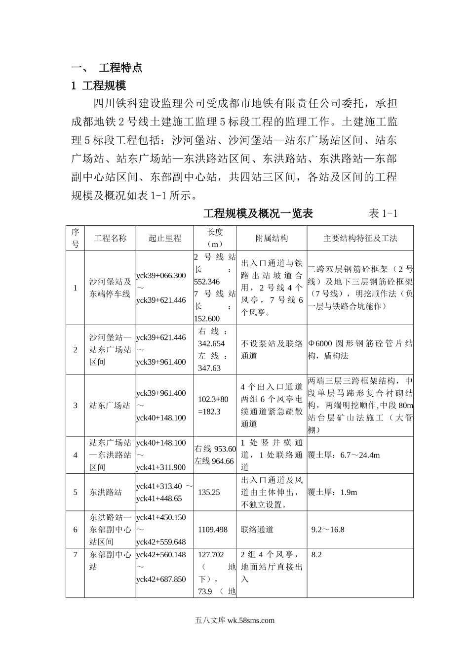 成都地铁土建施工监理工程_第1页