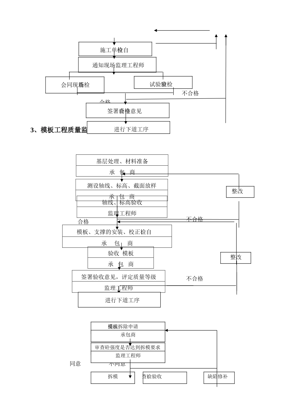 某纸厂制浆车间监理实施细则_第3页