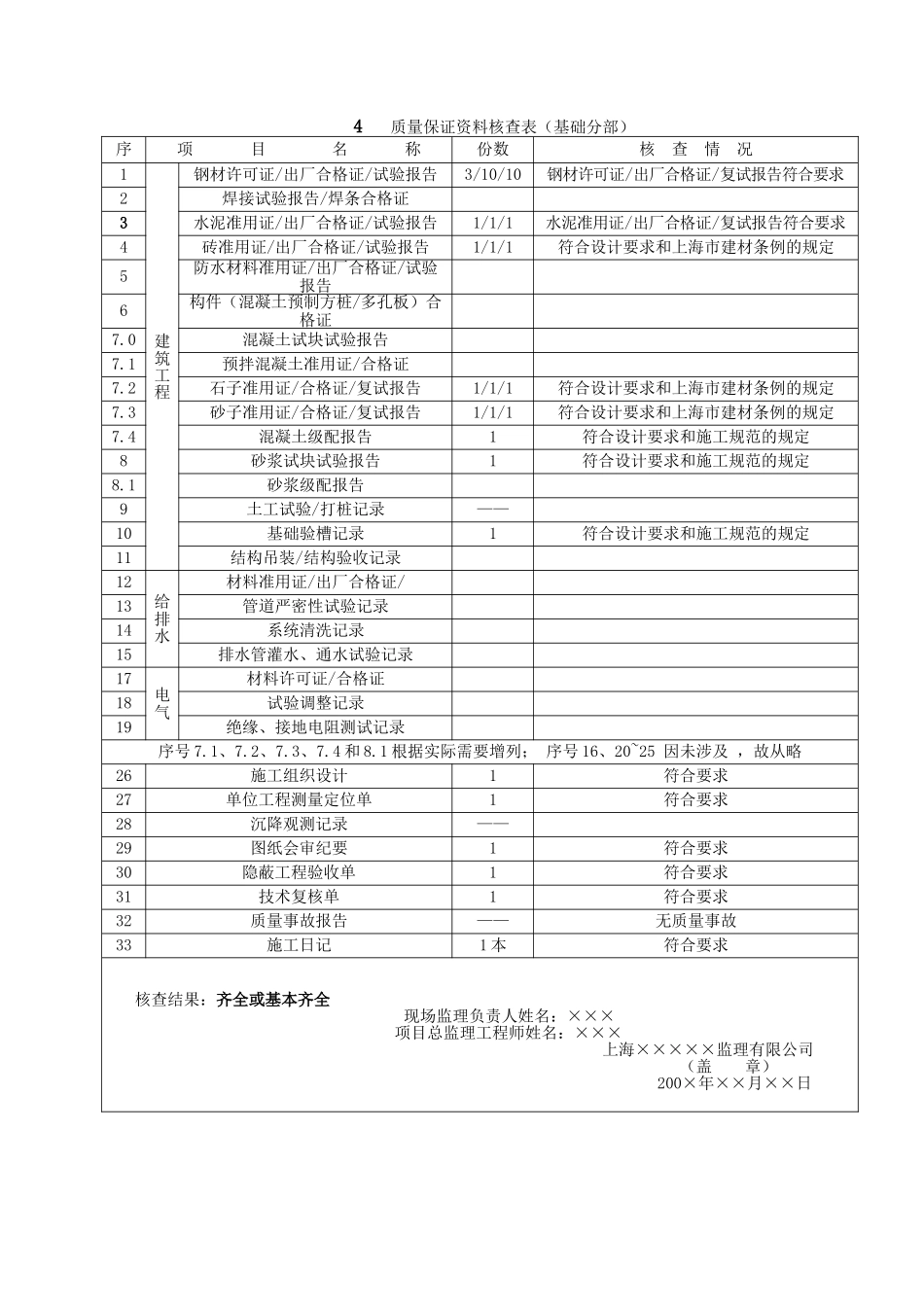 基础分部工程质量监理评估报告_第3页