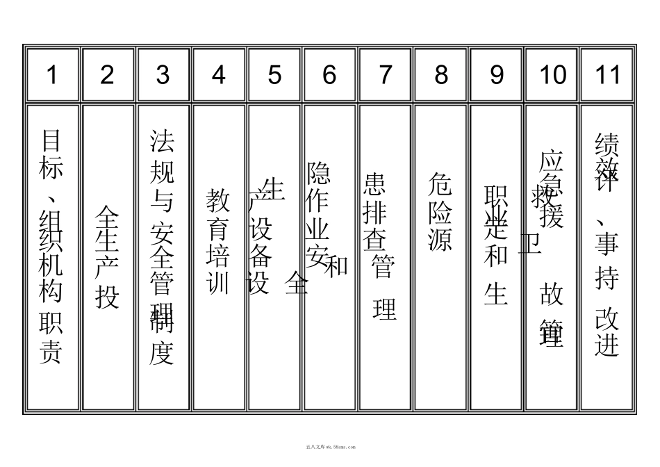 小微企业安全生产标准化文件资料汇编(全套最新、最全、最专业、最易操作、最符合实际)_第3页