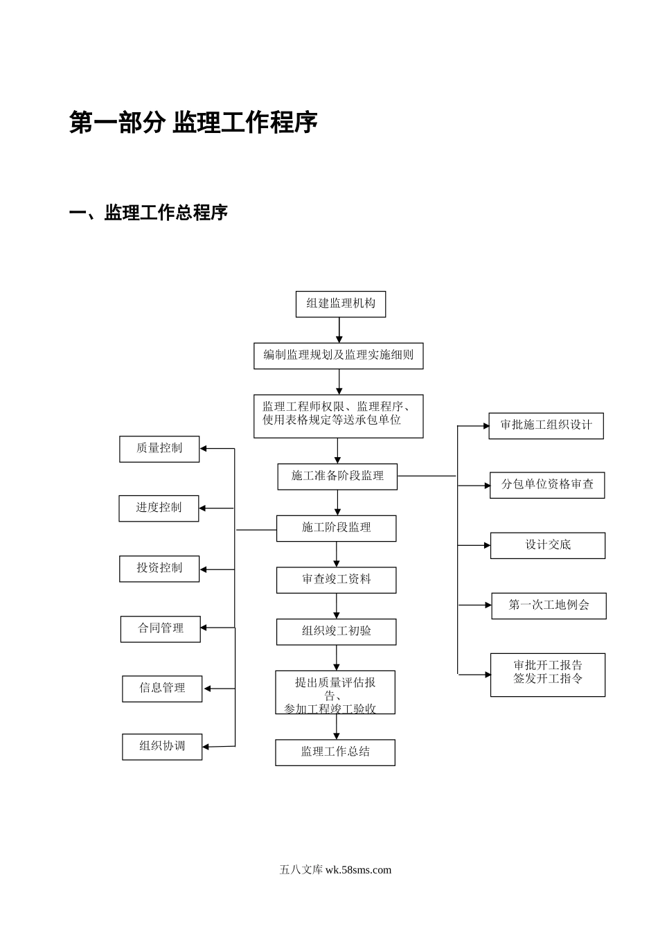 监理工作指导手册1_第3页