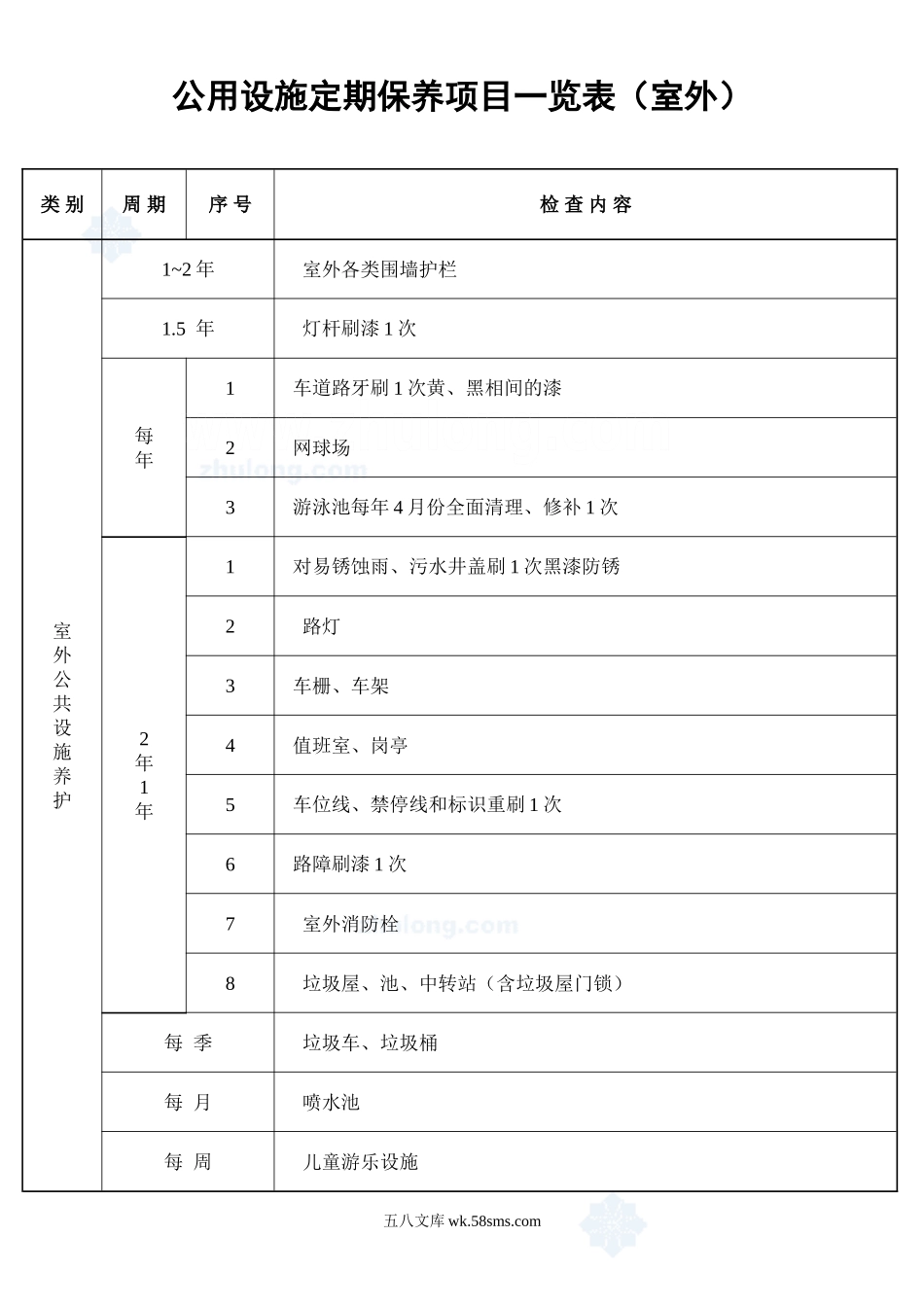 公用设施定期保养项目一览表（室外）_secret_第1页