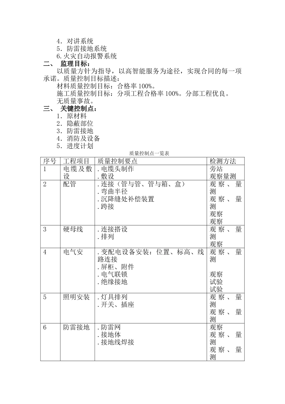 医院经济适用房工程监理细则（电气工程）_第2页