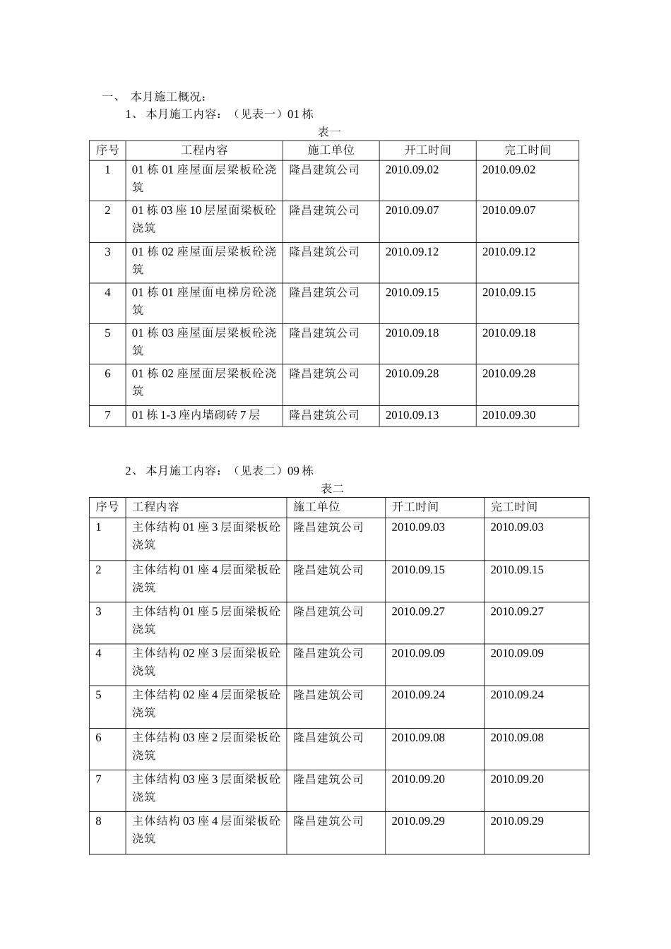 商住小区工程监理月报_第2页