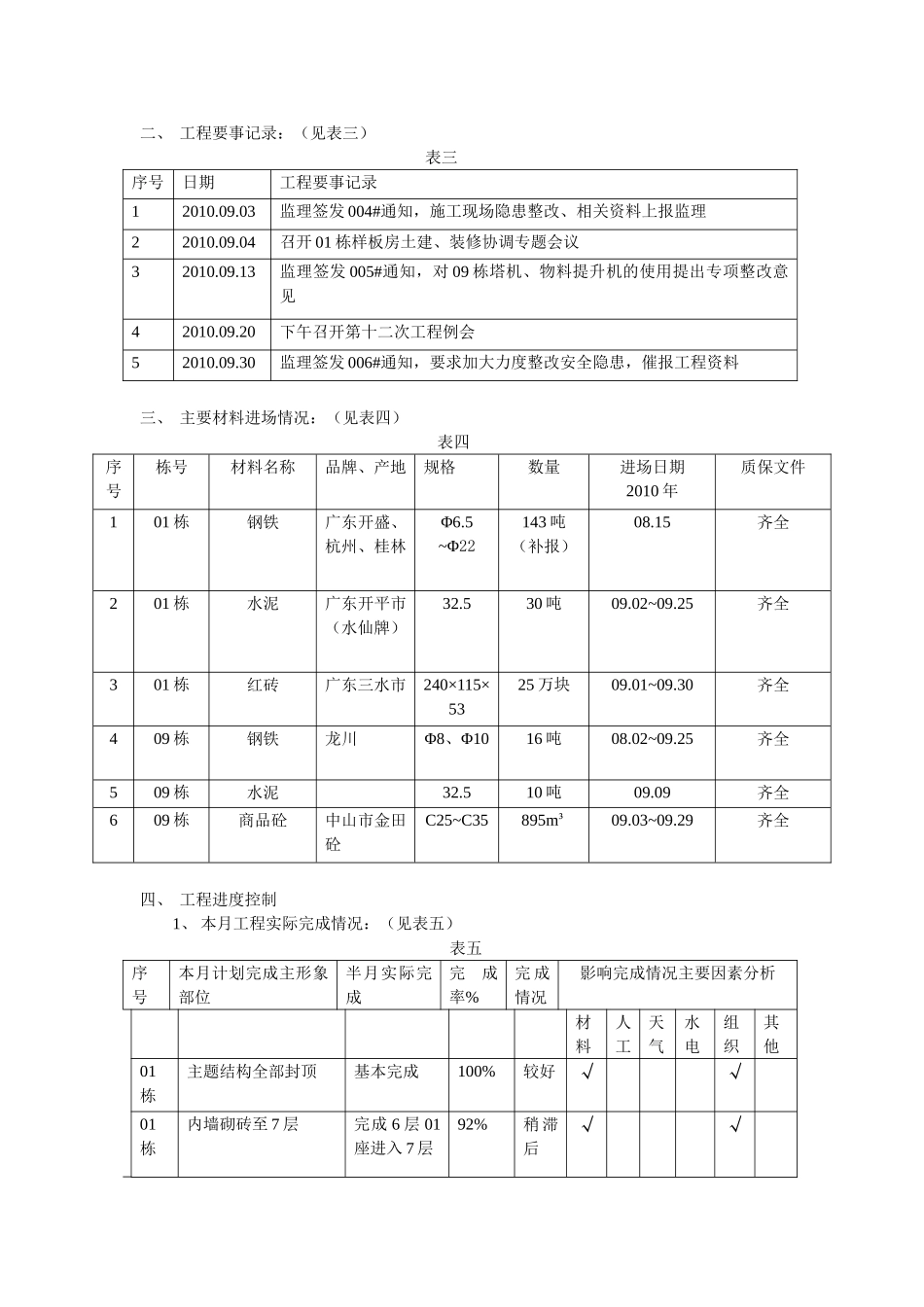 商住小区工程监理月报_第3页