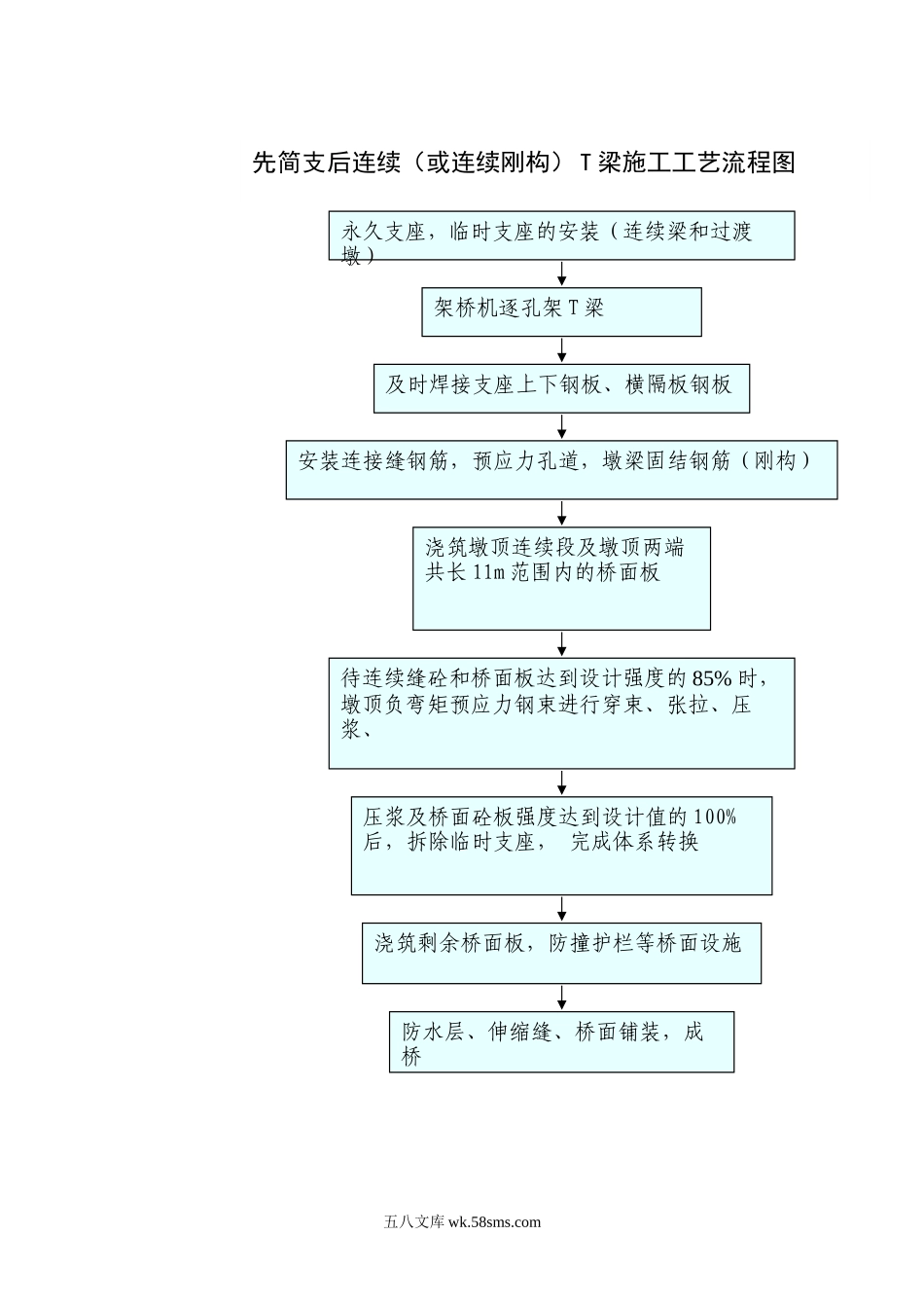 先简支后连续T梁_第1页