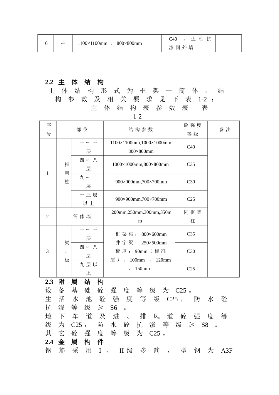 施工试验方案_第2页