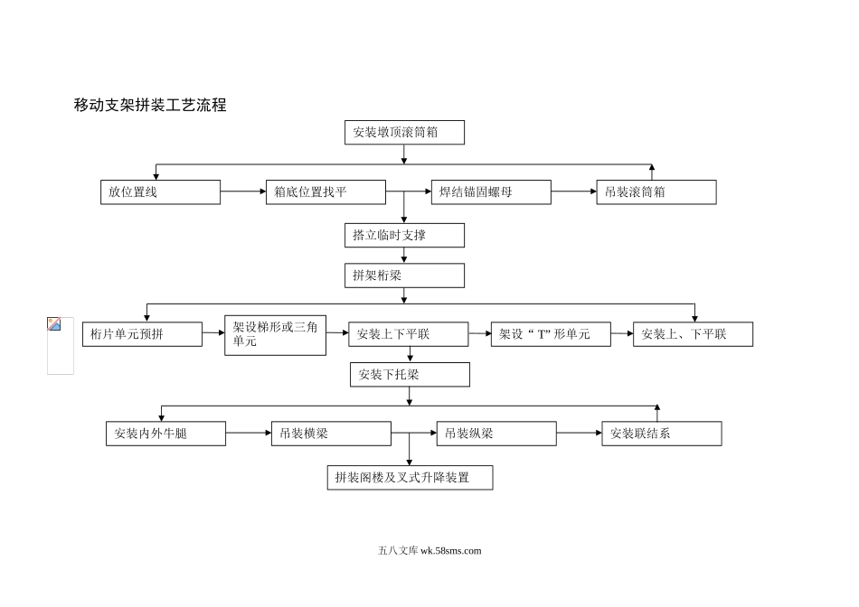 移动支架拼装工艺流程_第1页