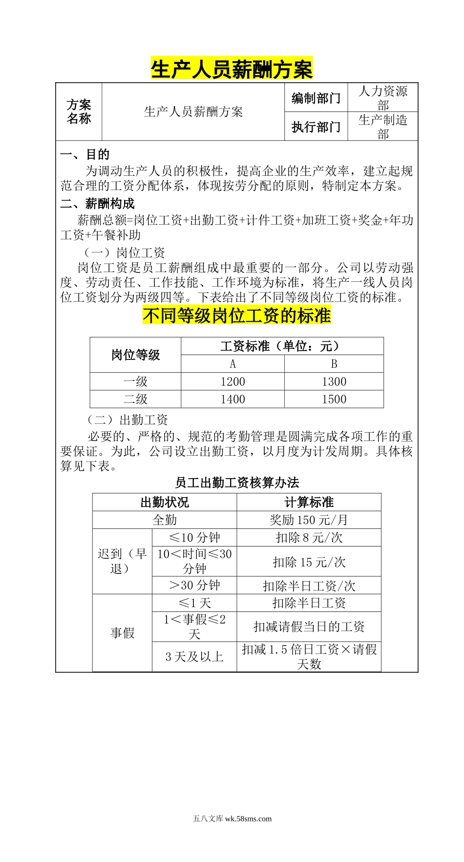 255生产部门薪酬方案_第1页