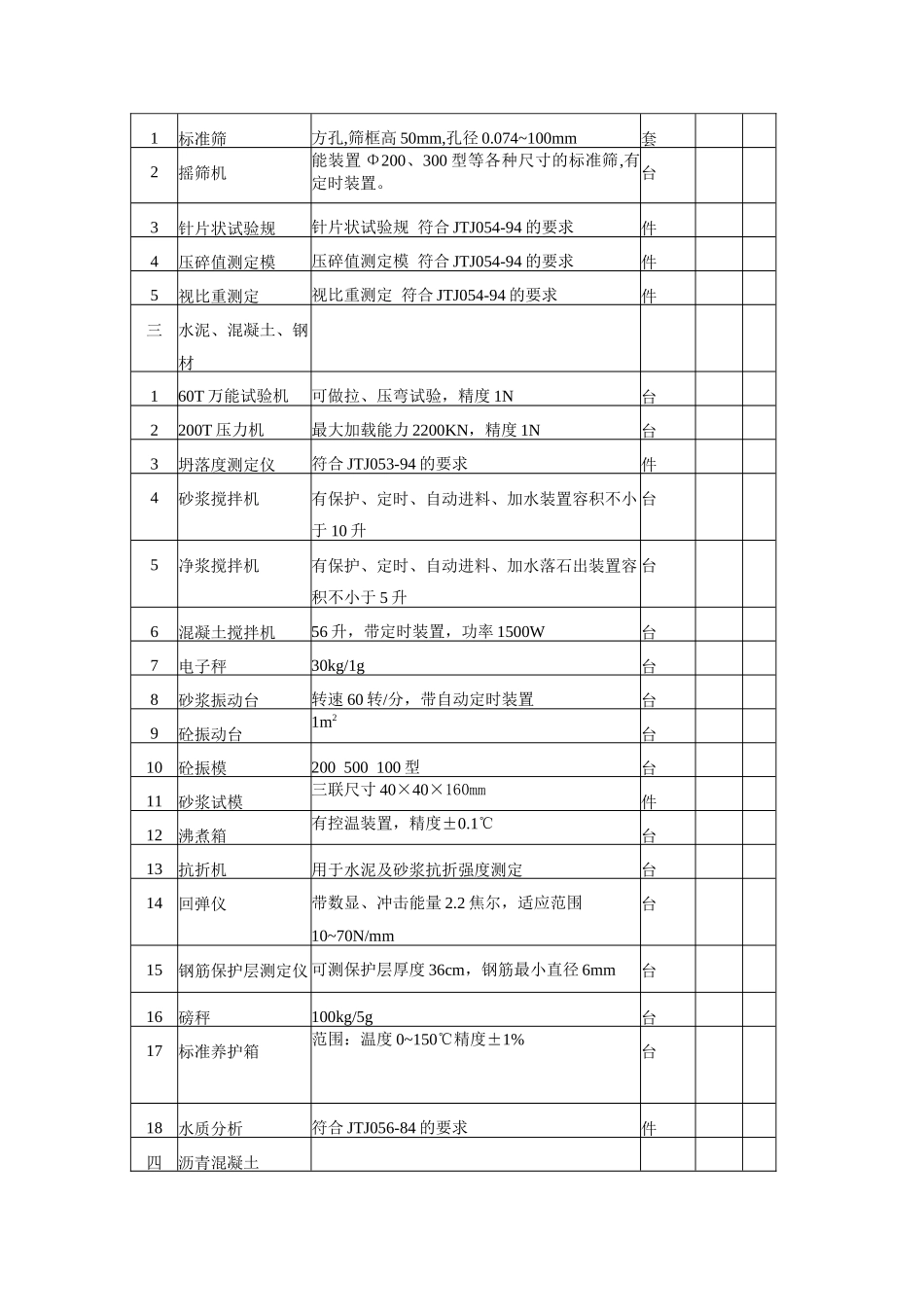 19材料试验测量质检仪器设备表_第2页
