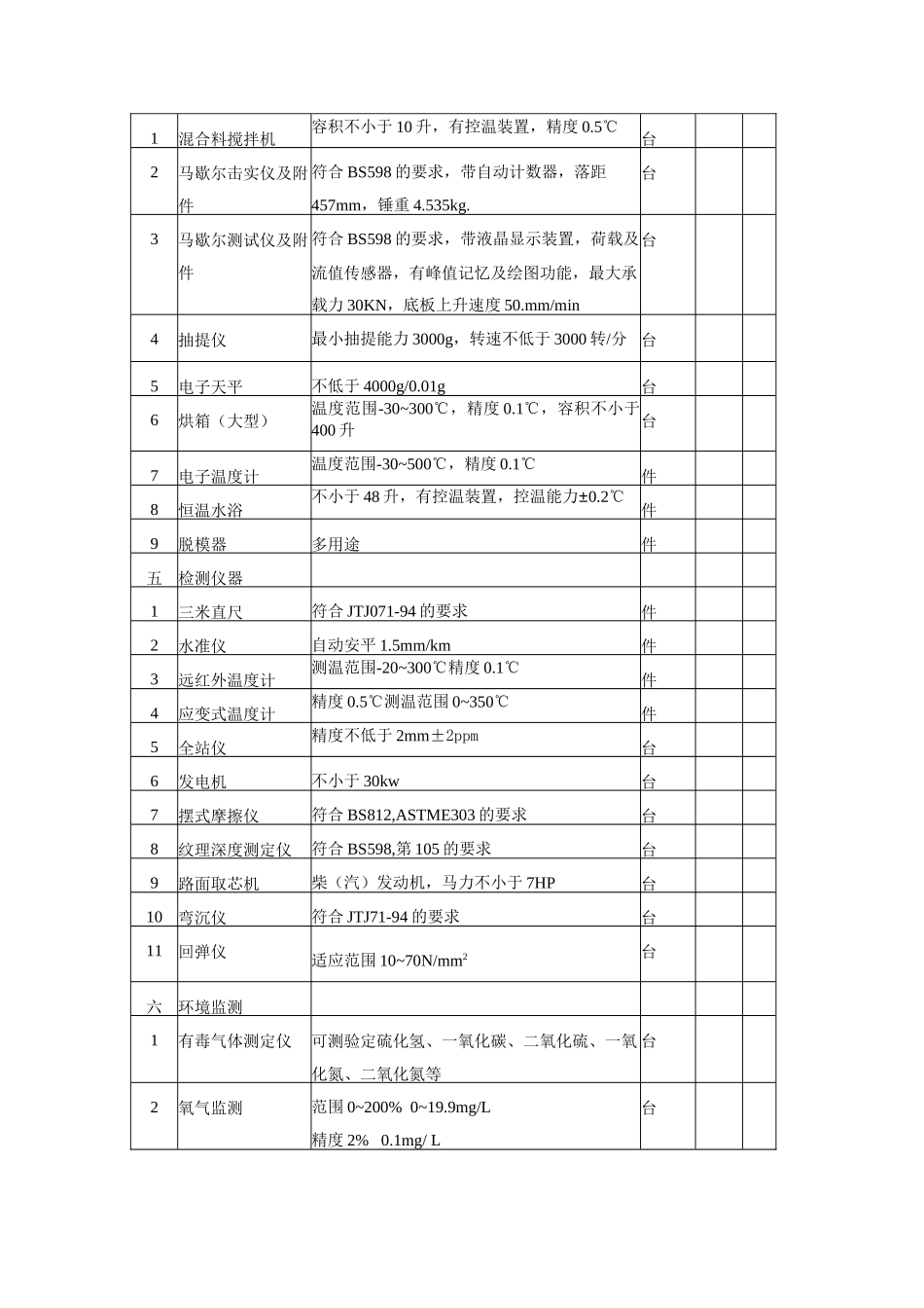 19材料试验测量质检仪器设备表_第3页