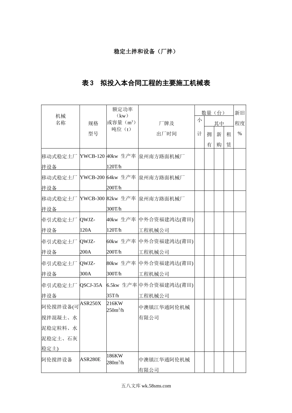 9稳定土拌和设备(厂拌)_第1页