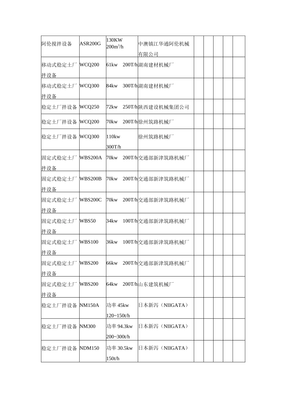 9稳定土拌和设备(厂拌)_第2页