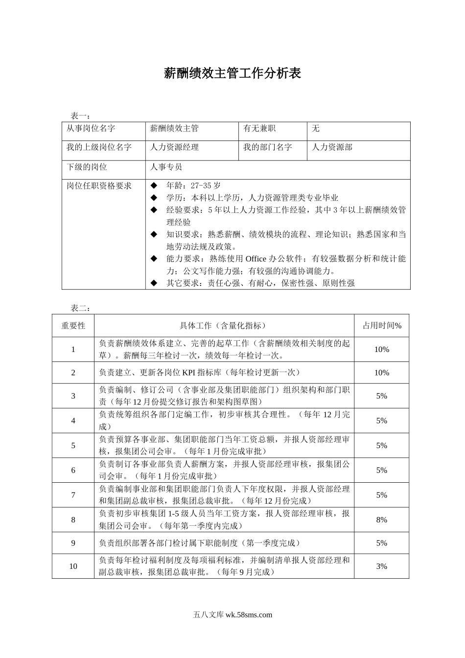 薪酬绩效主管_第1页