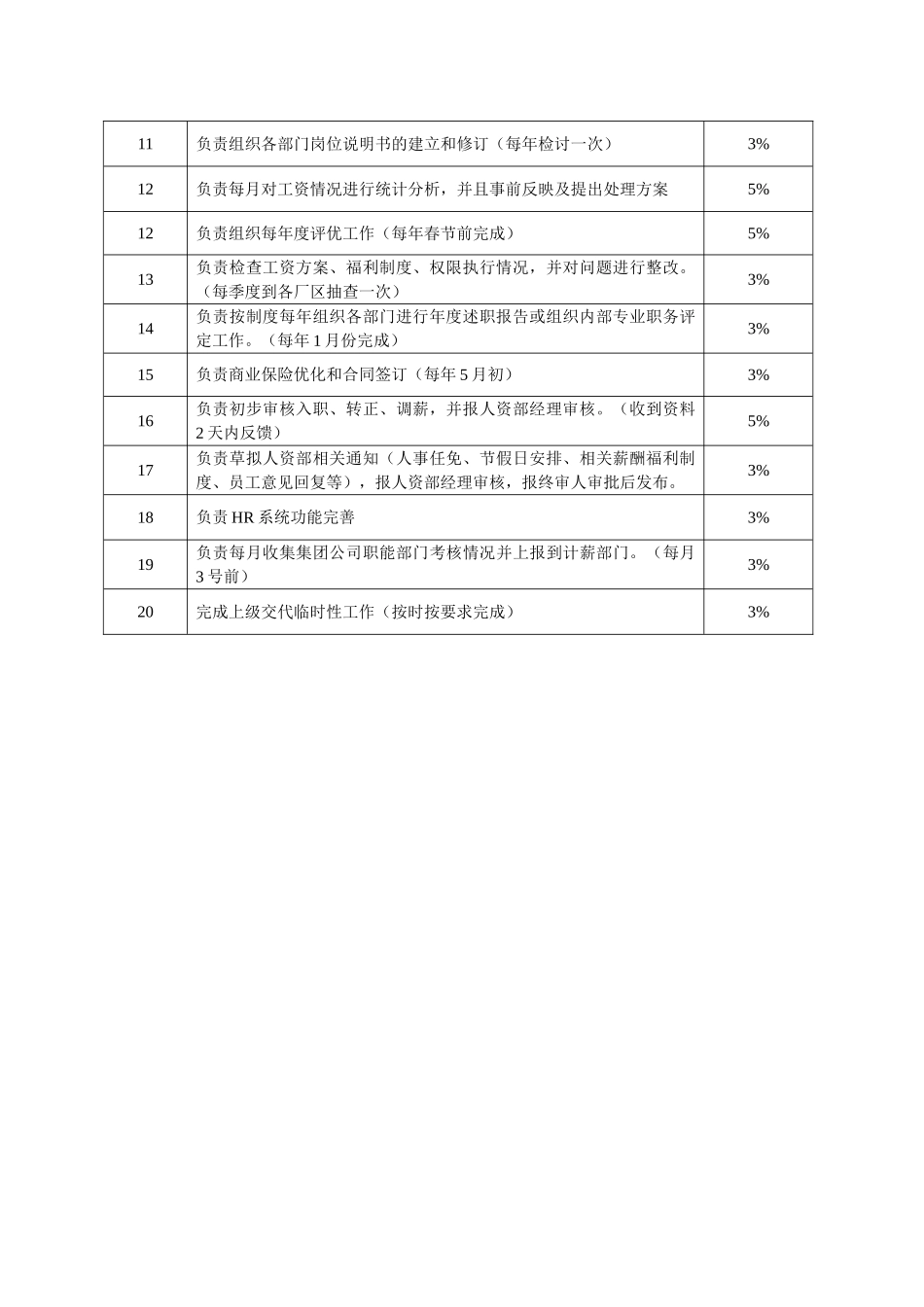 薪酬绩效主管_第2页