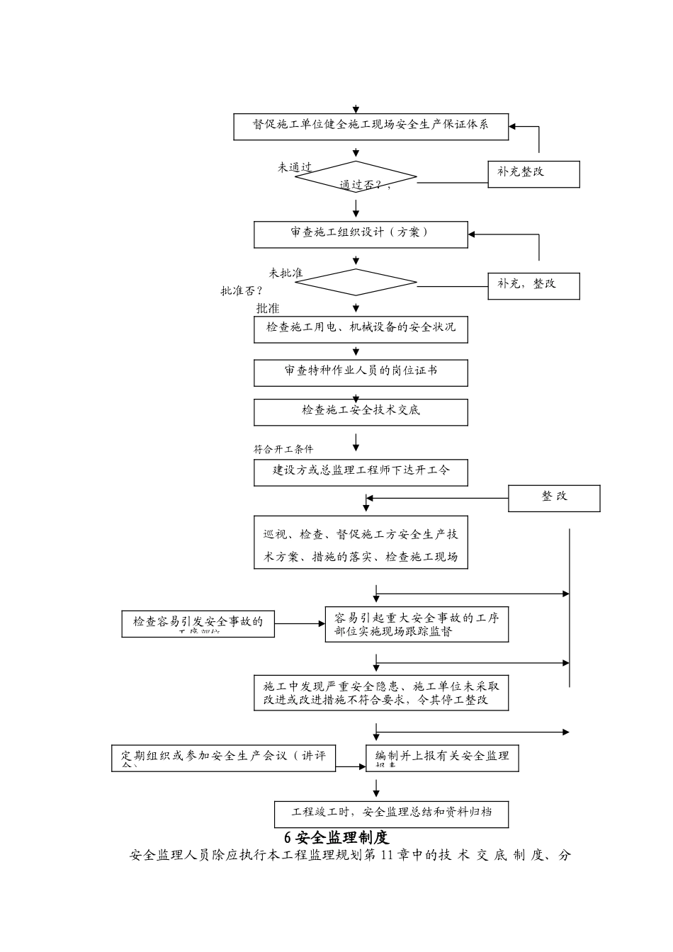 某大道桥梁工程安装监理实施细则_第3页