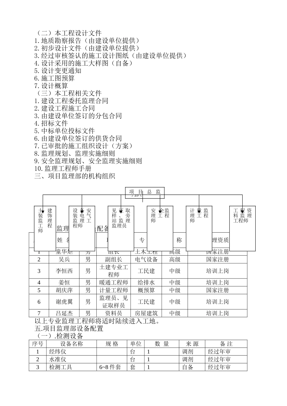 G314库库项目房建工程建设监理规划_第3页