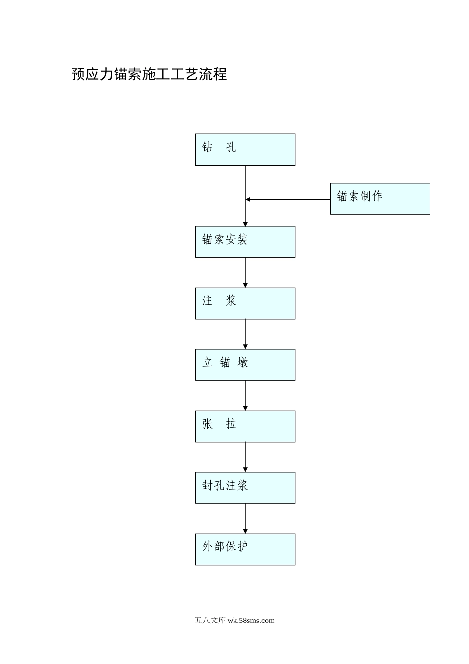 预应力锚索施工工艺流程_第1页