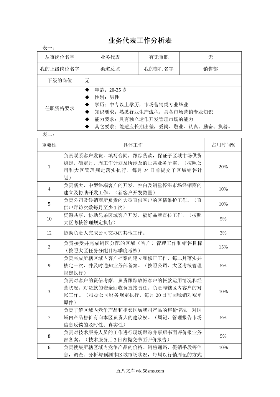 业务代表_第1页