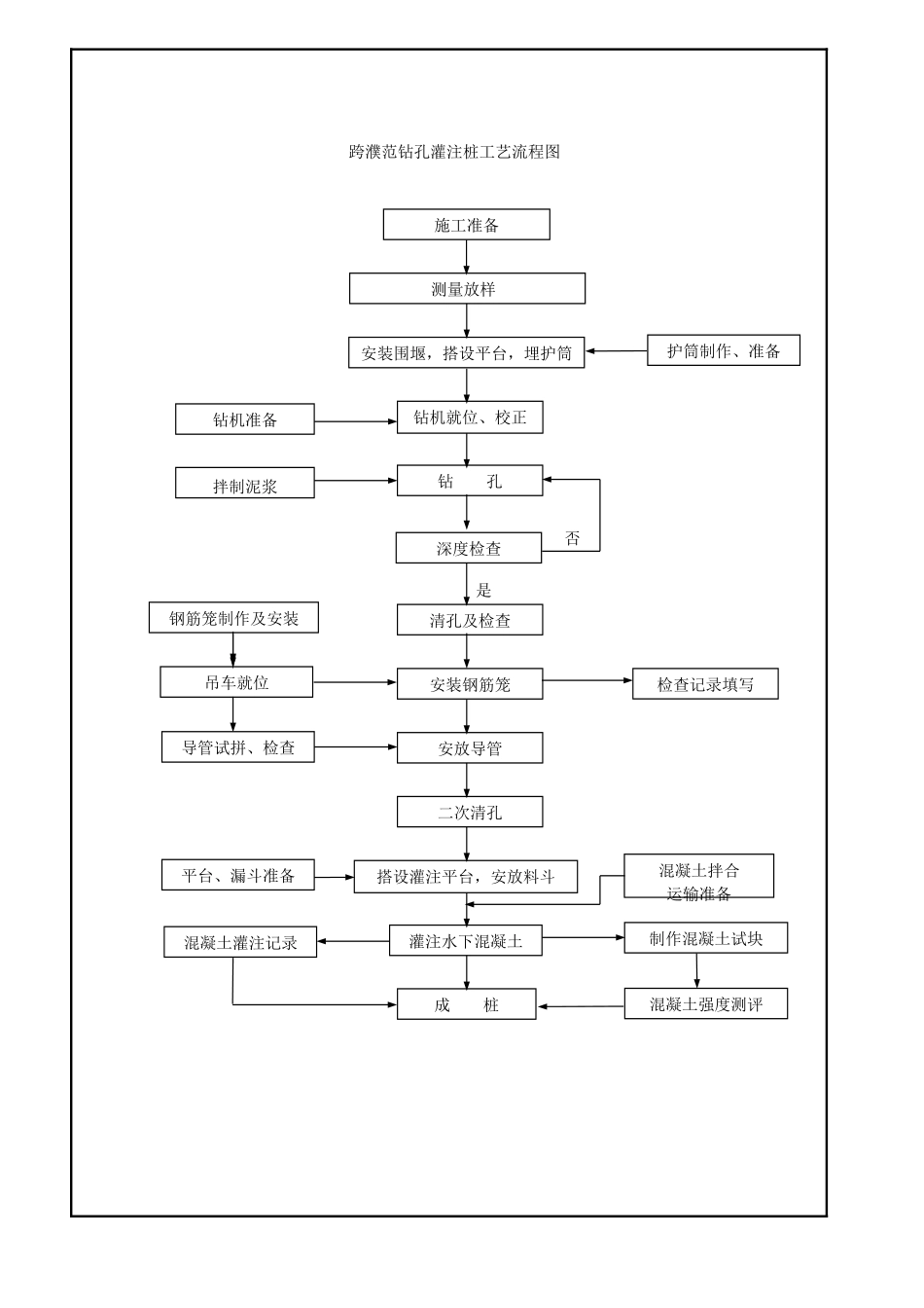 铁路钻孔灌注桩施工技术交底书_第3页