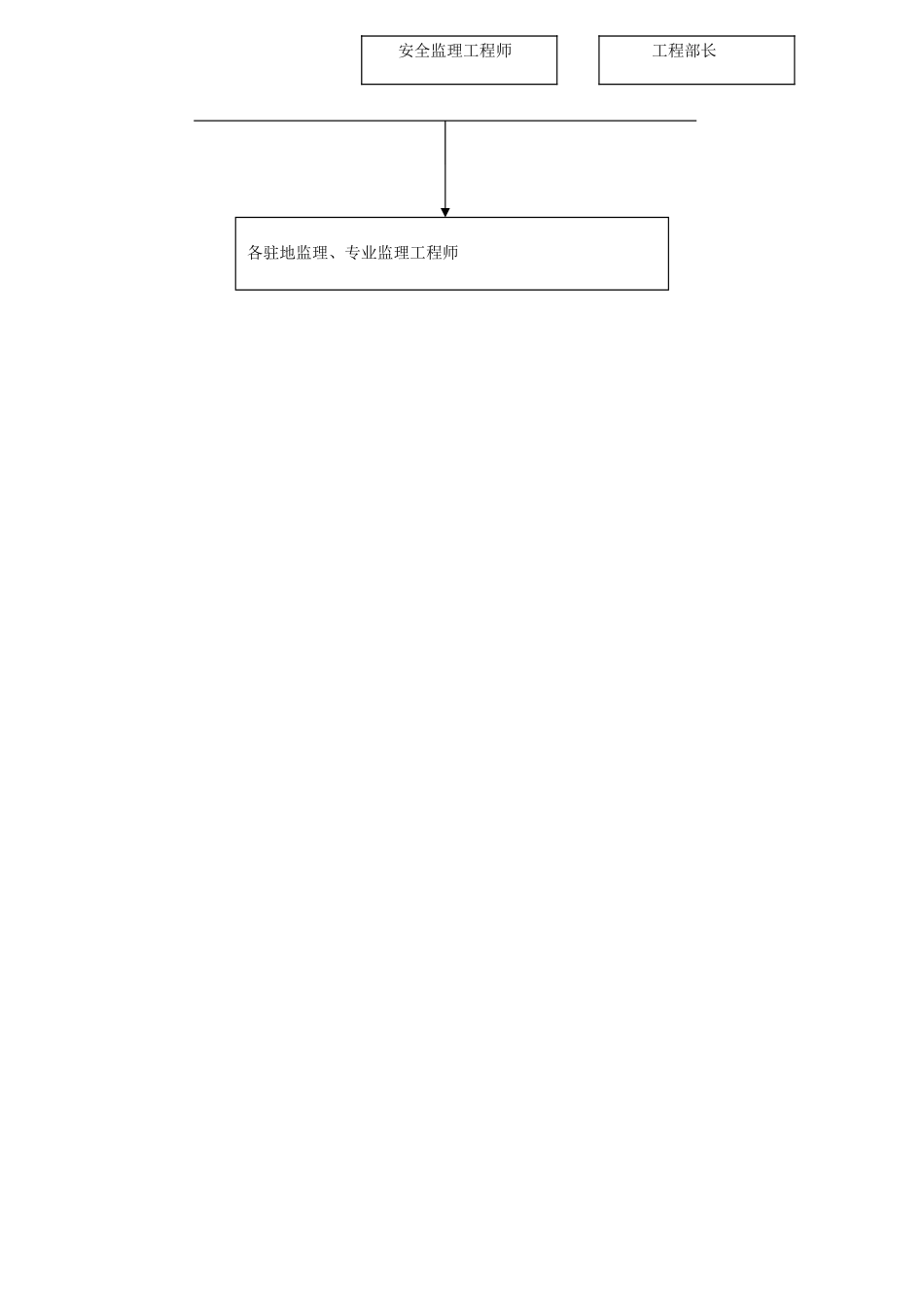 高速公路安全监理细则t5_第2页