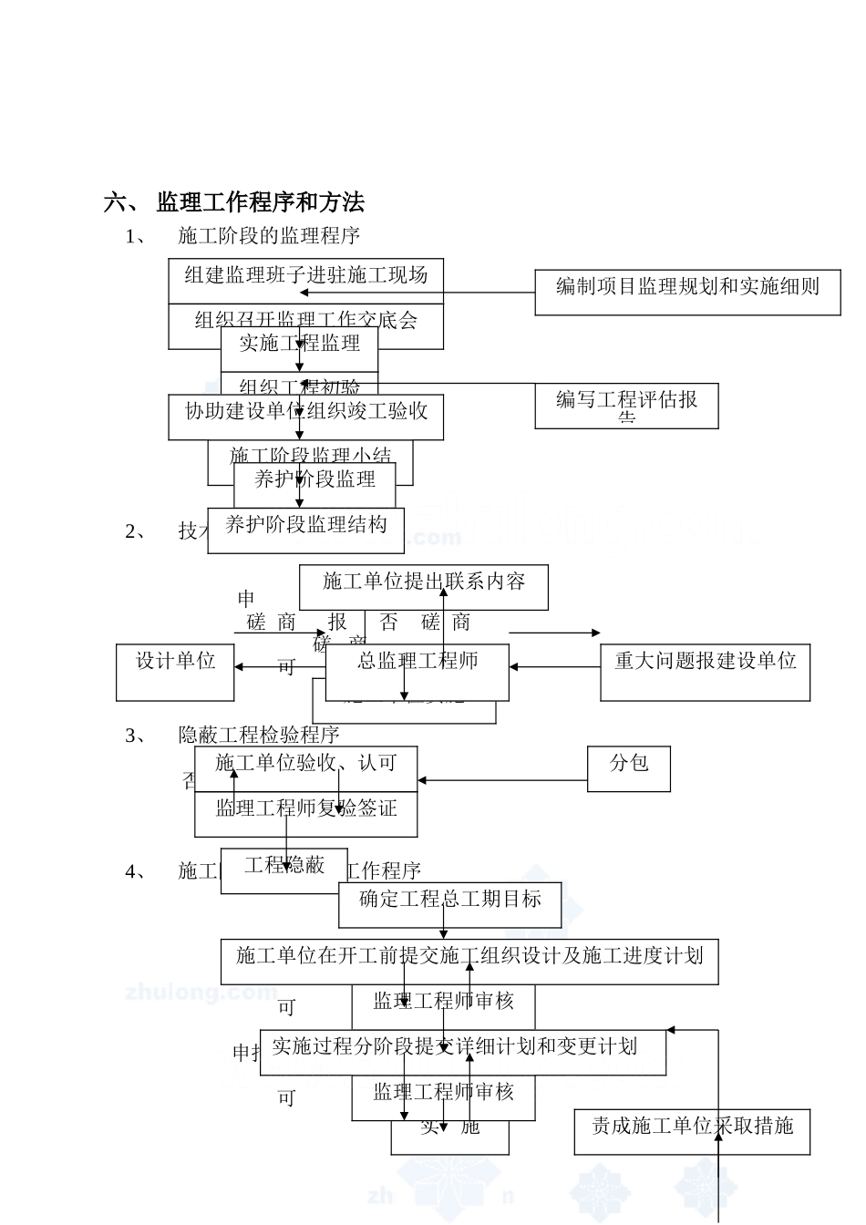 绿化景观工程监理规划_secret_第3页