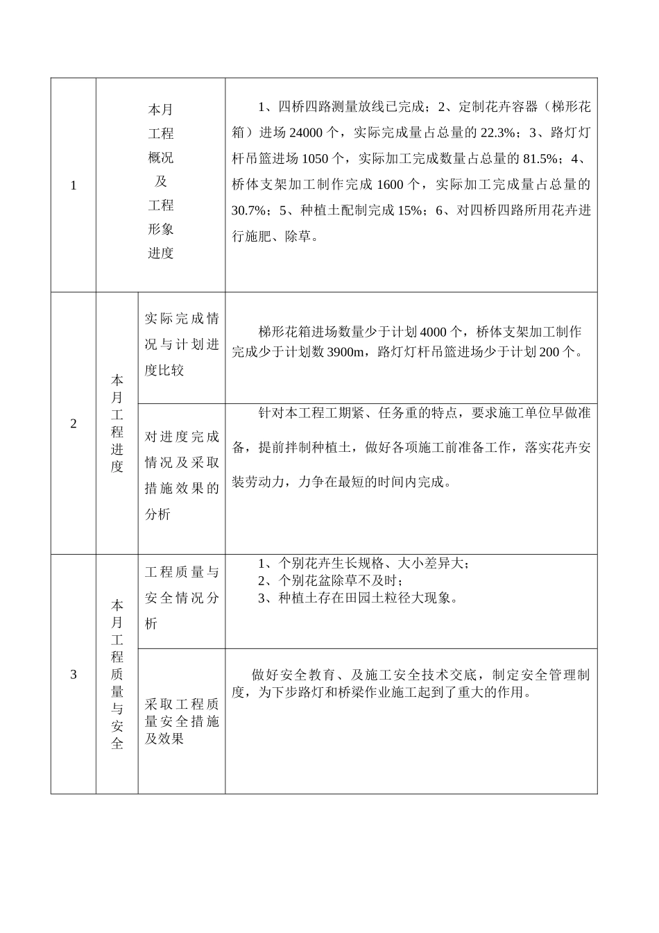 监理工作月报_第2页