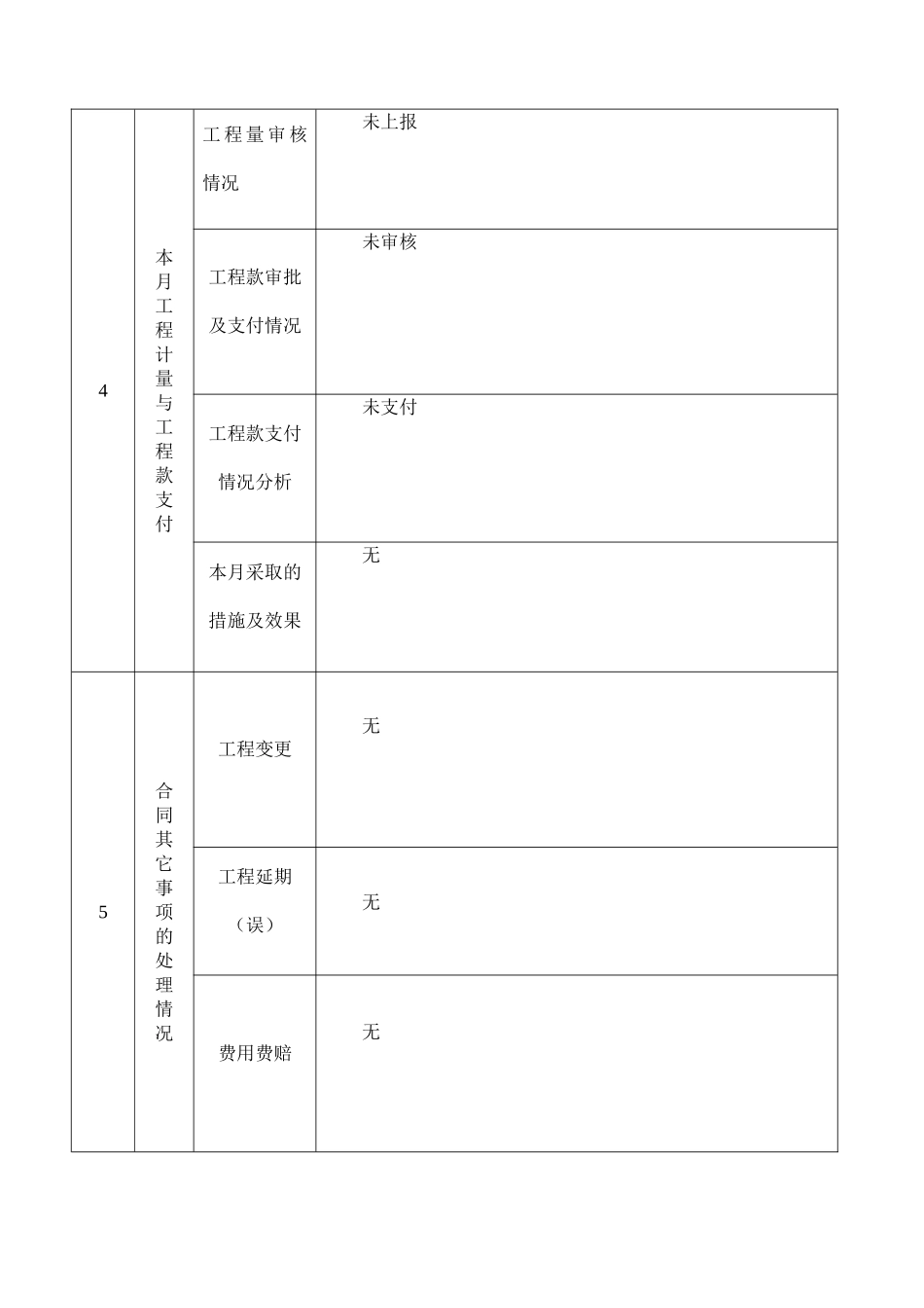 监理工作月报_第3页