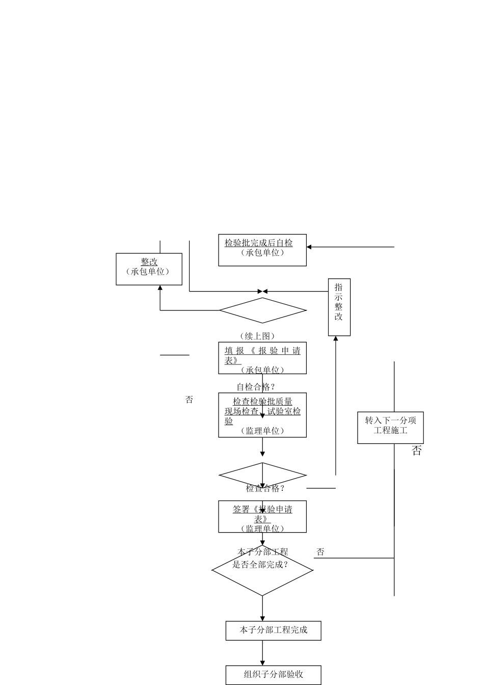 静压桩质量监理细则ww_第3页