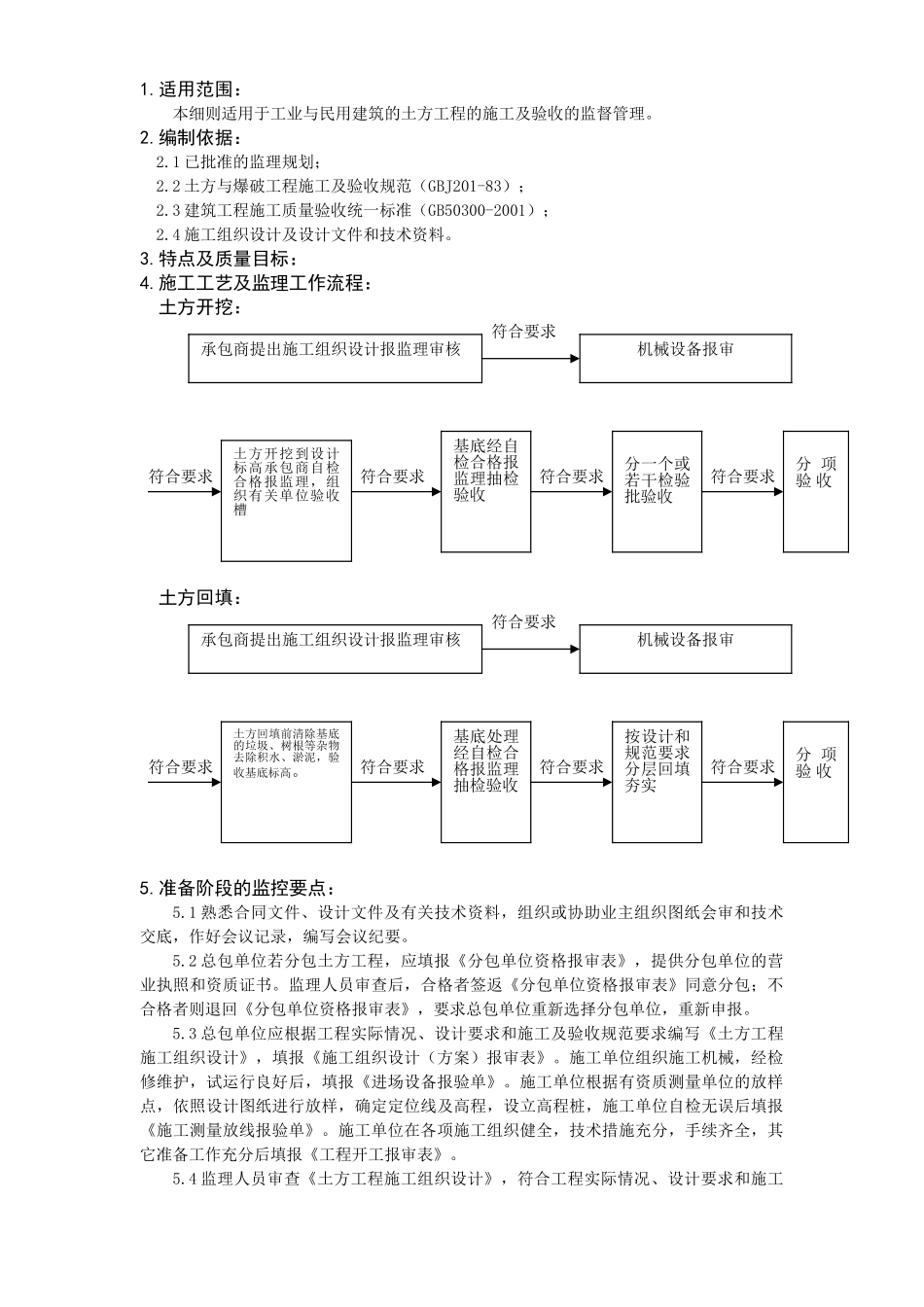 数码广场土方工程监理实施细则_第2页