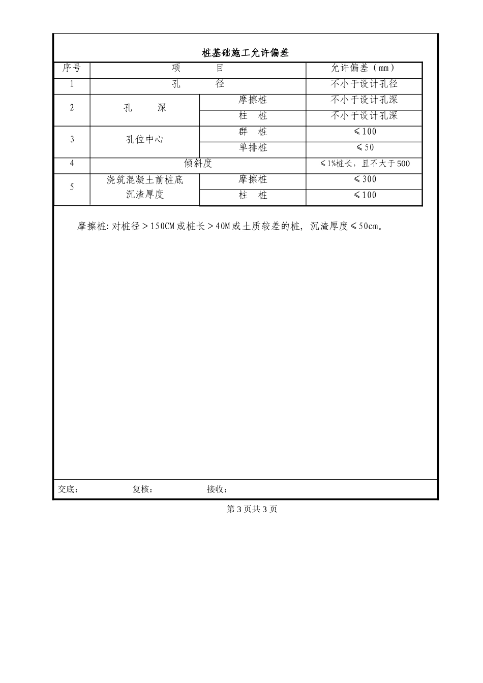 桩基水下混凝土施工技术交底_第3页