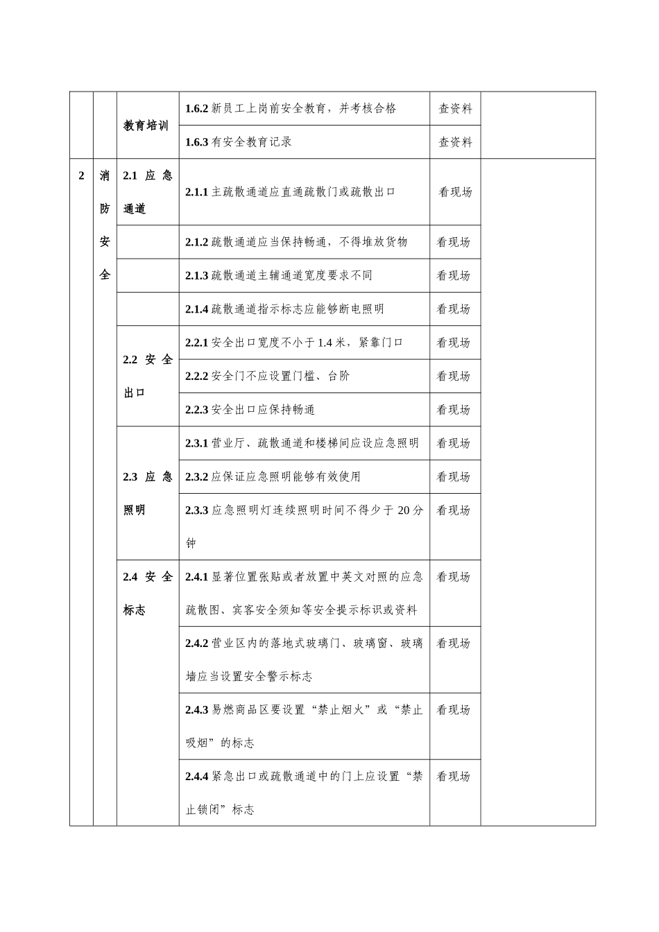 酒店安全检查表(检查表)_第2页