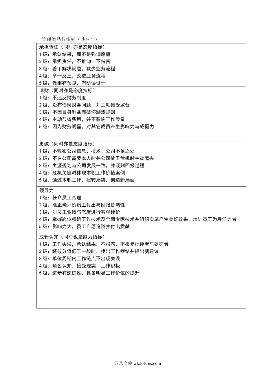 管理类品行指标_第1页