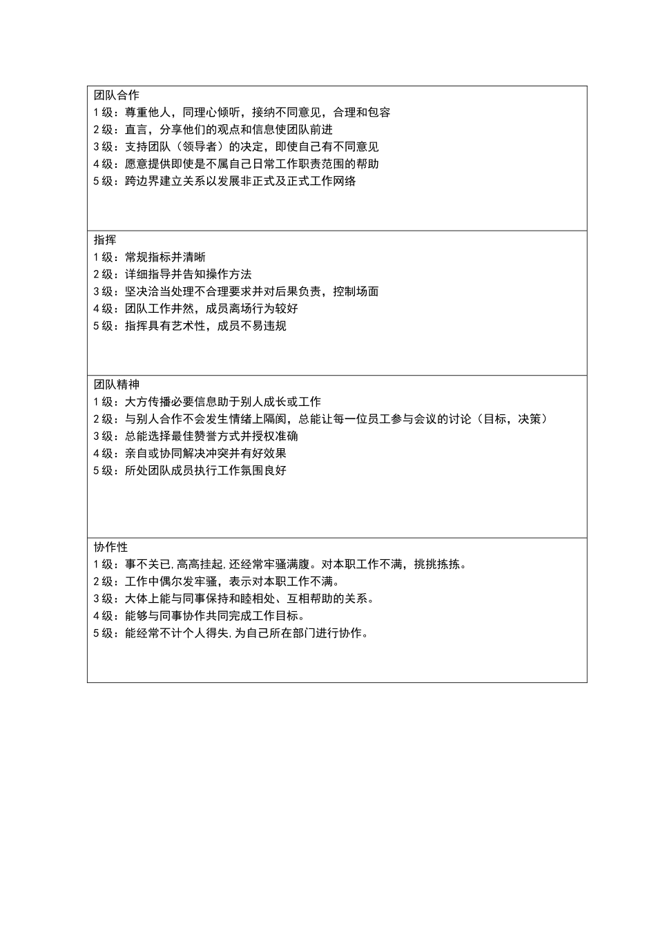 管理类品行指标_第2页