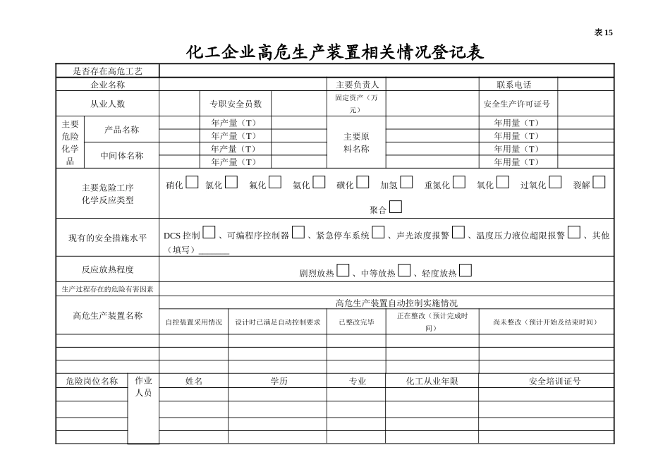 编号15 高危工艺台账_第2页