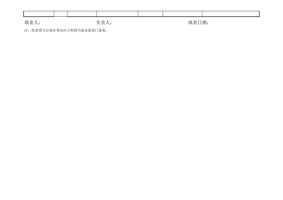 编号15 高危工艺台账_第3页