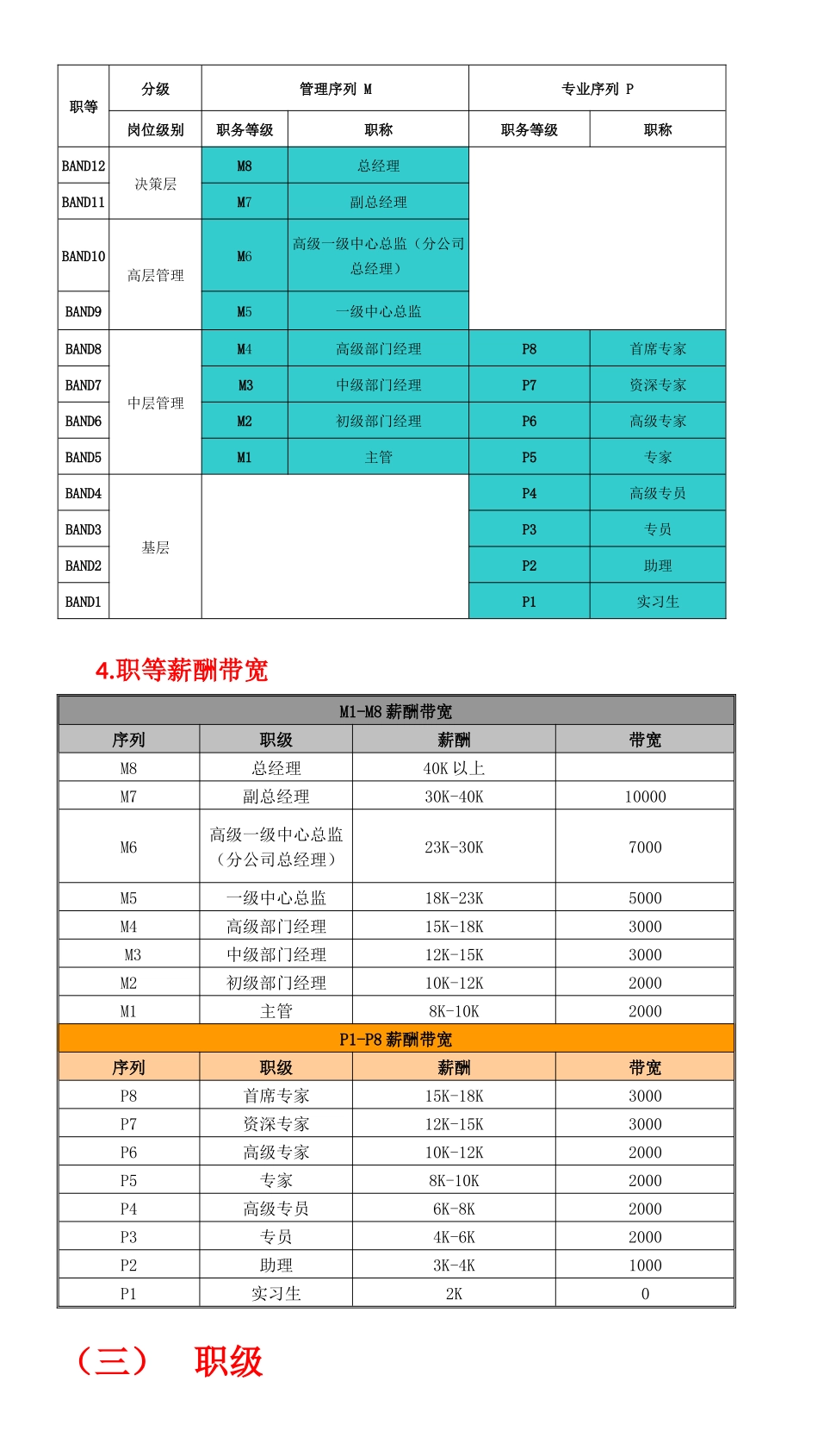 301岗位序列、职等职级和薪酬管理规定，_第2页