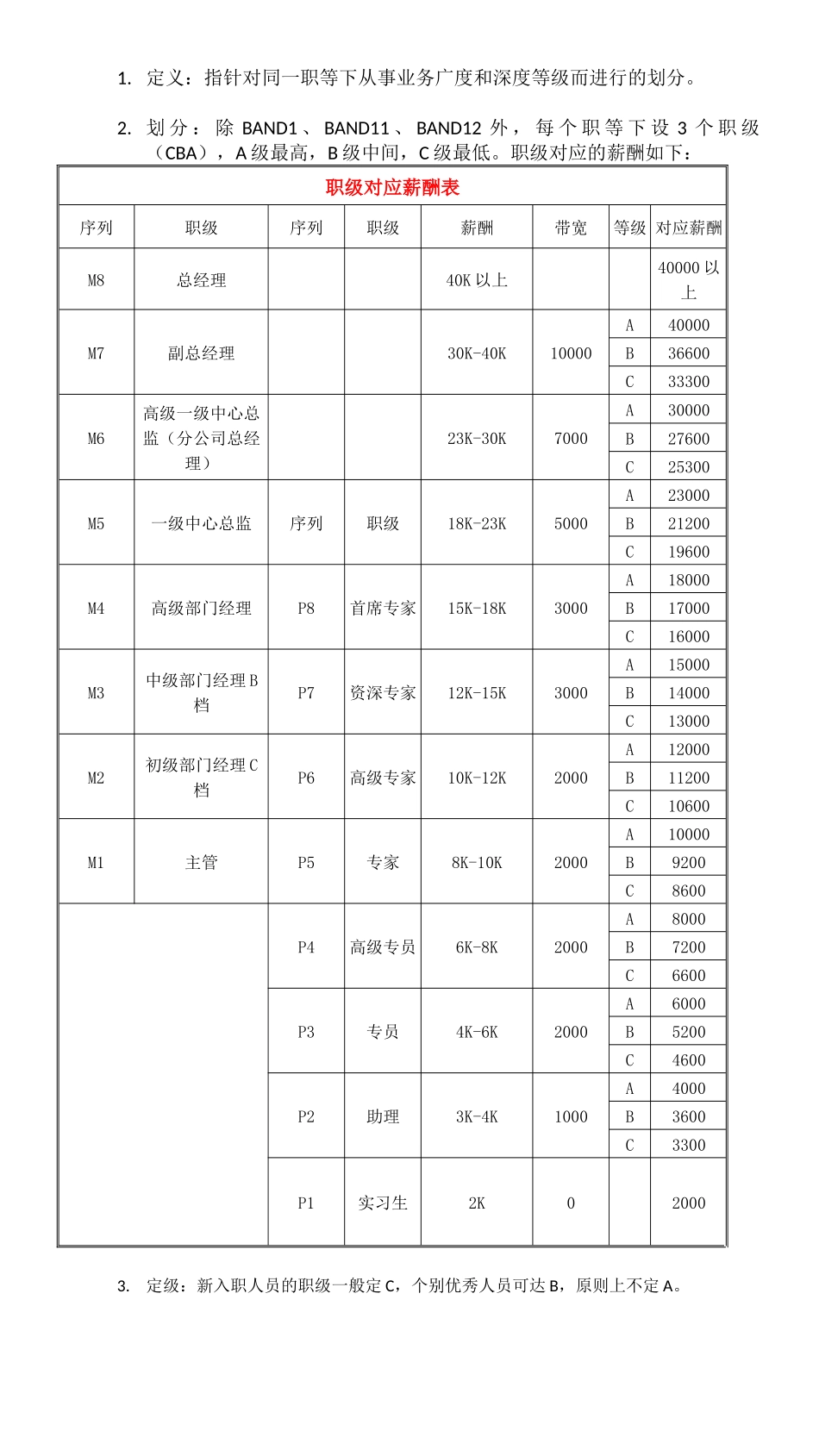 301岗位序列、职等职级和薪酬管理规定，_第3页