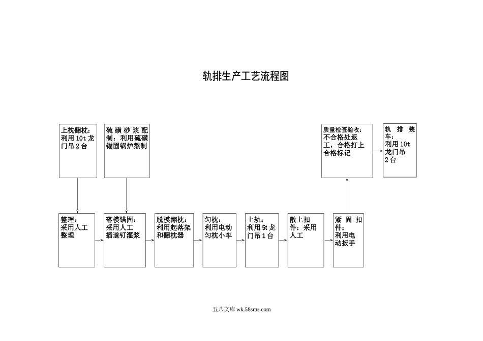 轨排生产工艺流程图_第1页