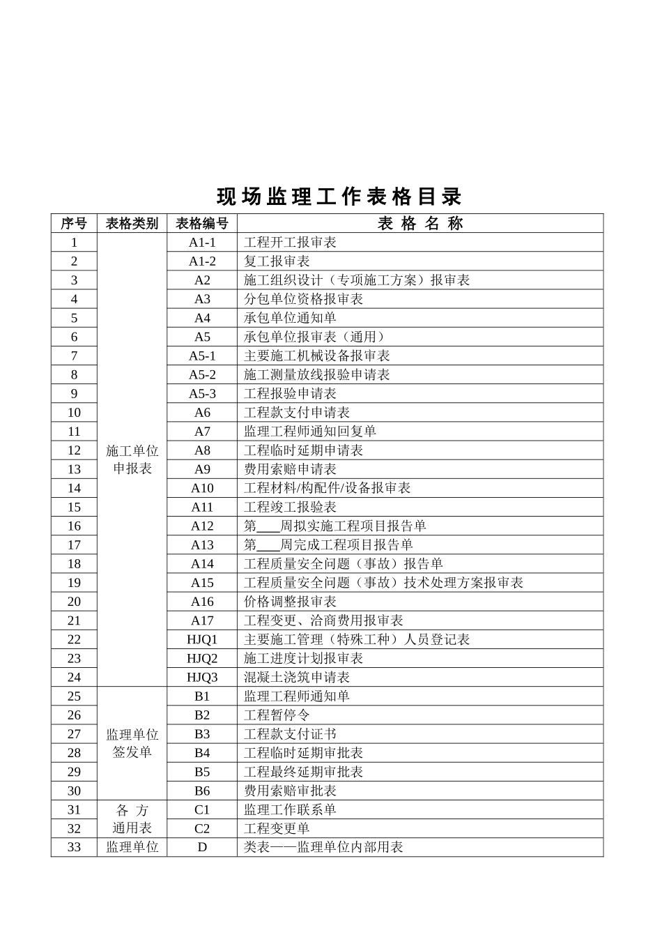 工程建设监理手册(工作表格)_第2页