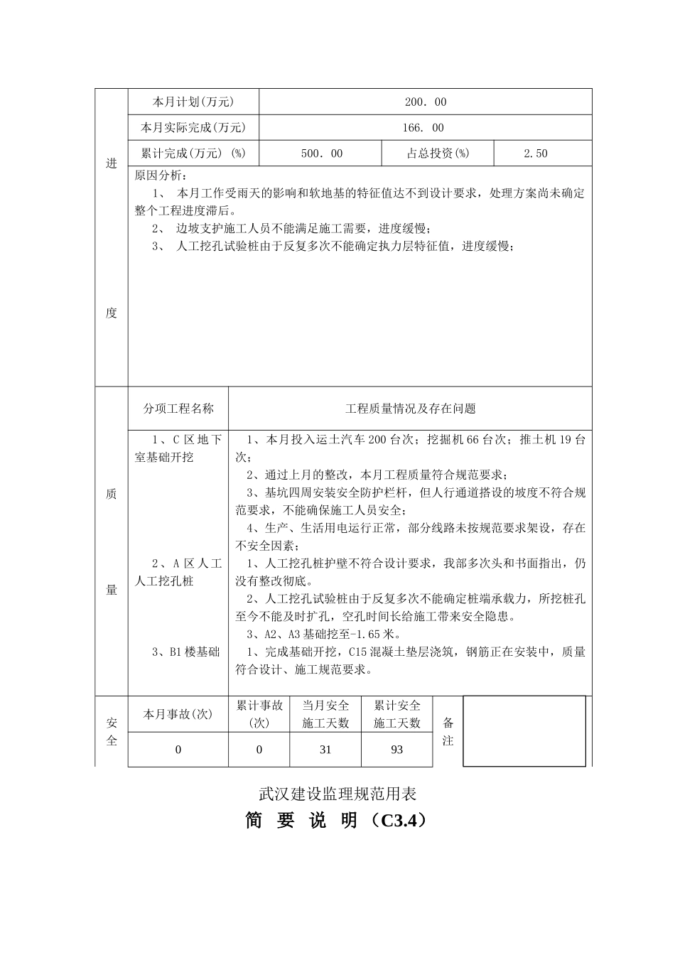 咸市中心医院整体搬迁工程监理月报_第2页