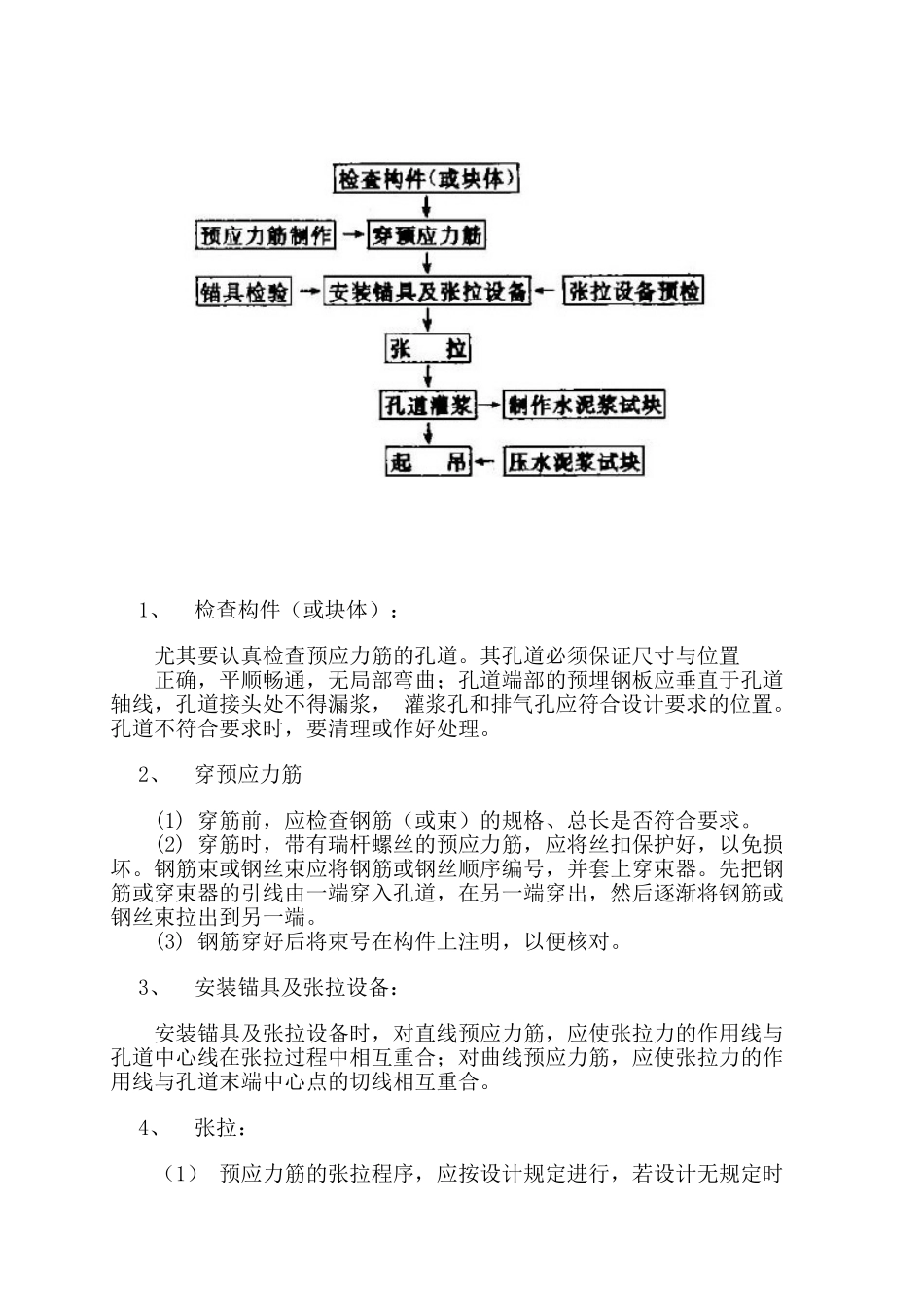 预应力后张法对称张拉施工专项方案_第2页